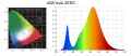 ŻARÓWKA LED GROW LIGHT DO UPRAWY ROŚLIN 40W E27 FULL SPECTRUM BIAŁE ŚWIATŁO 