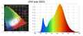 ŻARÓWKA DO ROŚLIN LED FULL SPECTRUM 20W CZARNA