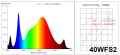 ŻARÓWKA DO ROŚLIN LED GROW BIAŁA FULL SPECTRUM 40W ZIMNA + CIEPŁA + IR + UV