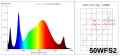 ŻARÓWKA DO ROŚLIN LED GROW BIAŁA FULL SPECTRUM 50W ZIMNA + CIEPŁA + IR + UV 