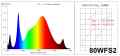 ŻARÓWKA DO ROŚLIN LED GROW BIAŁA FULL SPECTRUM 80W ZIMNA + CIEPŁA + IR + UV 